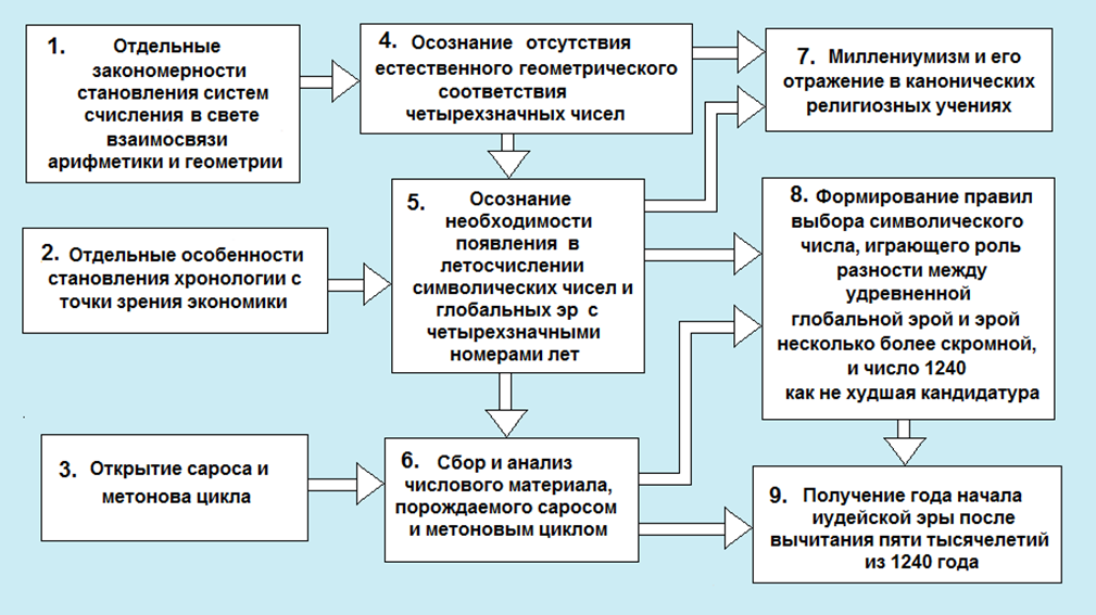 Самый древний - славянский календарь