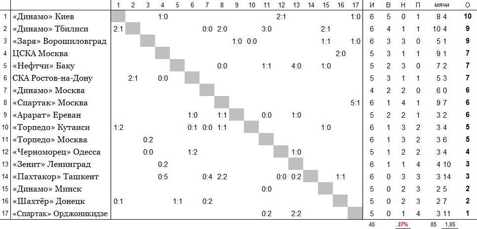 положение команд на 12 апреля