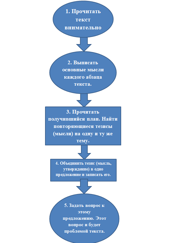 Однородные члены предложения