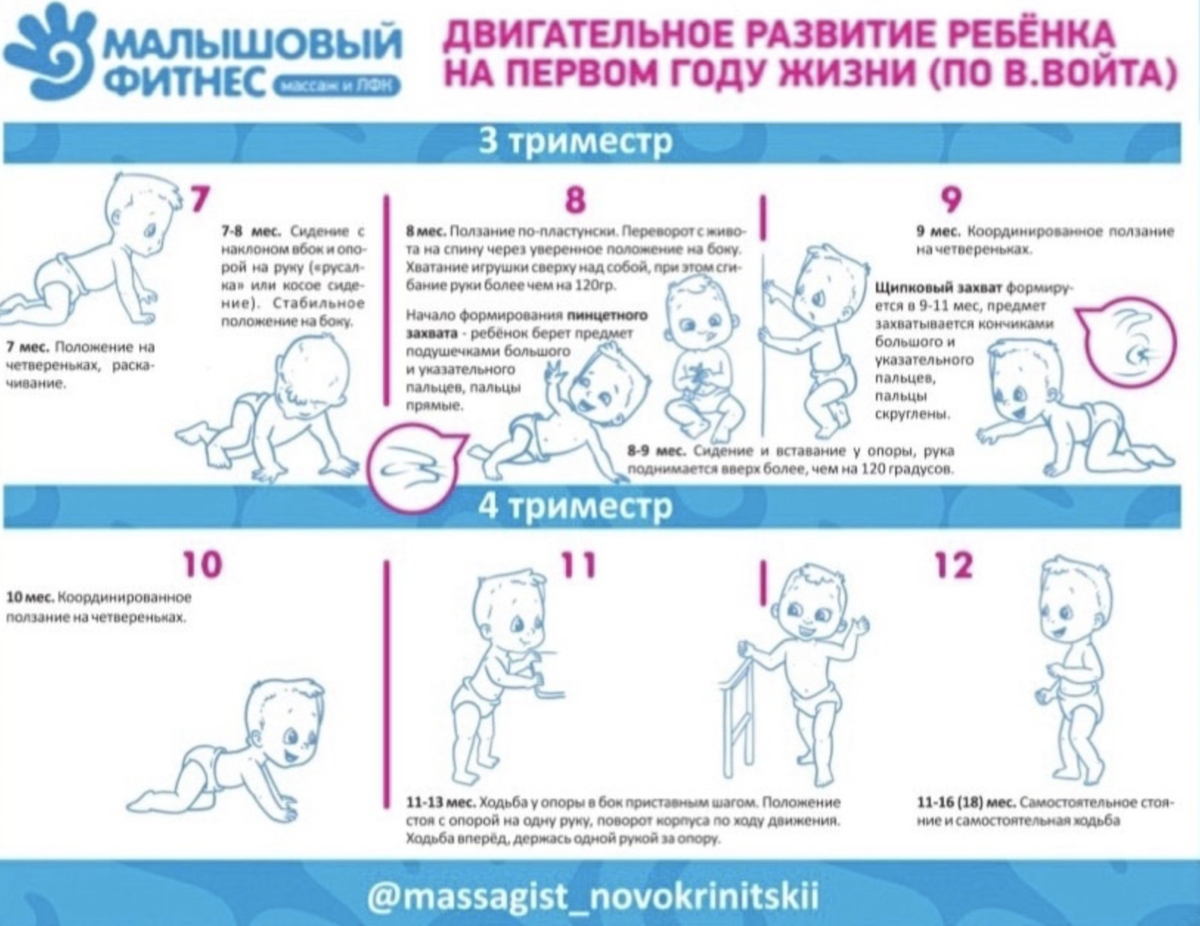 Set of child health and development icon. Linear infographic of baby growth from