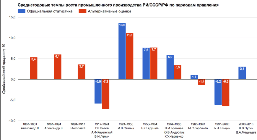 таблица экономики стран. ввп на душу населения по странам. темпы развития стран. темпы развития стран. валовый внутренний продукт 2020 года россия.