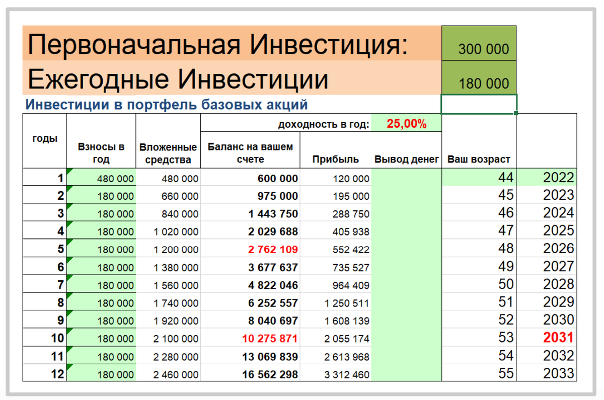 расчет личного финансового плана