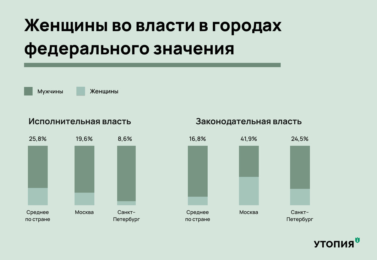 официальная статистика измен женщин фото 114