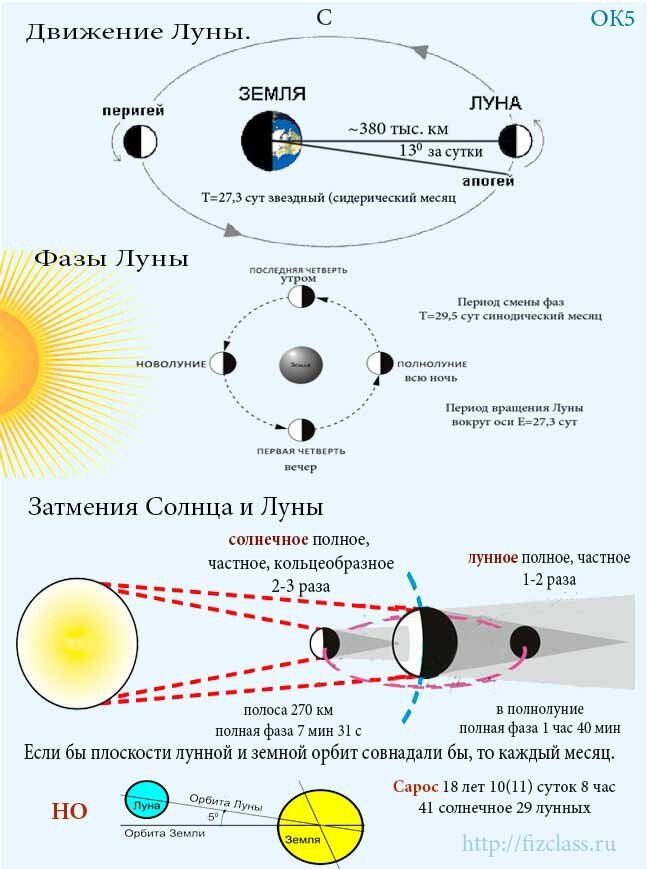 Схема затмения