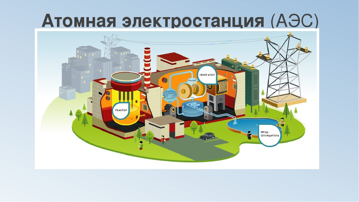 Электростанция по составу. Схема работы АЭС. Электростанции для детей. Тепловая электростанция для детей. Схема работы АЭС для детей.