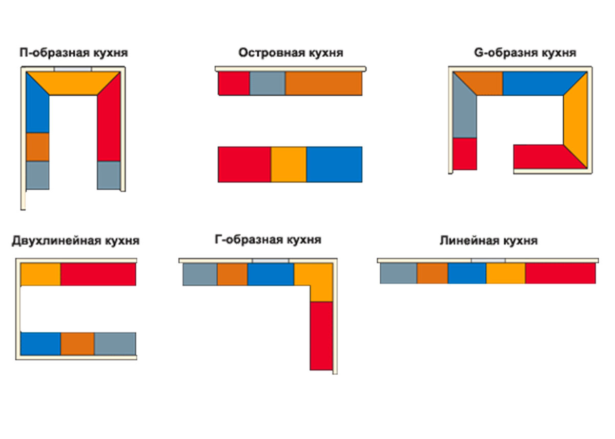 расположение мебели в столовой