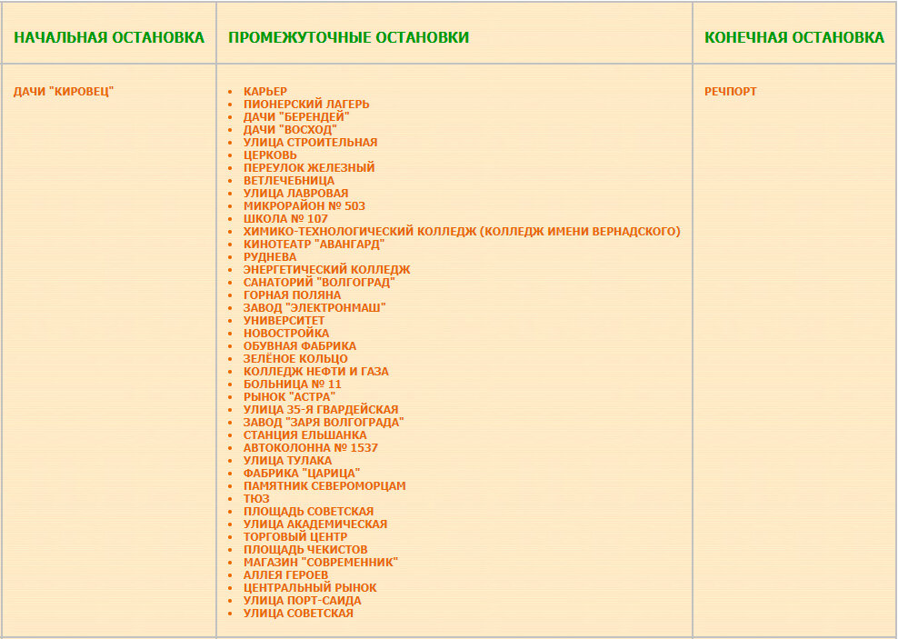 Перечень остановок маршрута № 4с Речпорт — Дачи Кировец