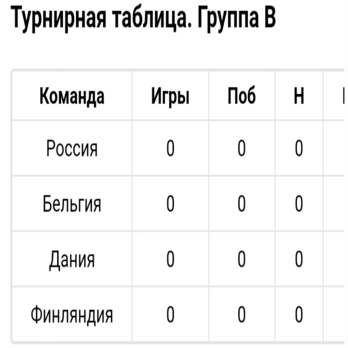 История о том, как Станислав Черчесов собирается победить сборную Бельгию!  | Белый Шахматист | Дзен