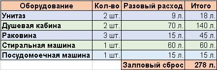 Изображение автора.  Примерные данные возможного расхода.