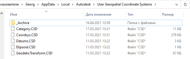 Содержимое пользовательской библиотеки