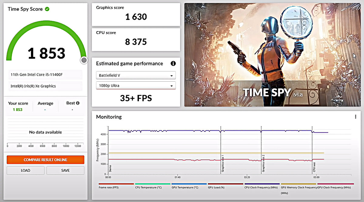 Intel планирует создание видеокарты Iris Xe-HPG DG2 для конкуренции с  NVIDIA GeForce RTX 3080 | Блог Pro Comp | Дзен