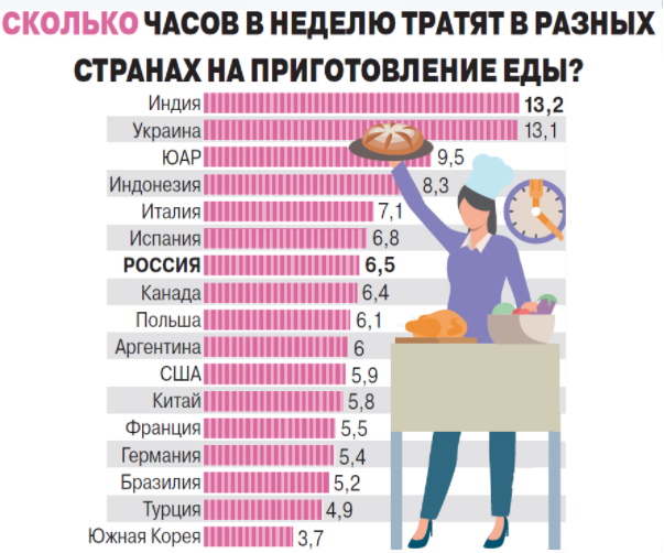 Статистика