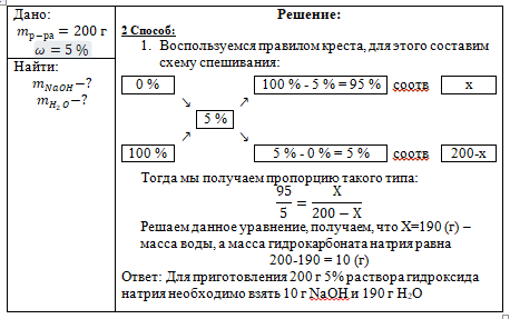 Решение данной задачи 2 способом, используя "Правило креста"