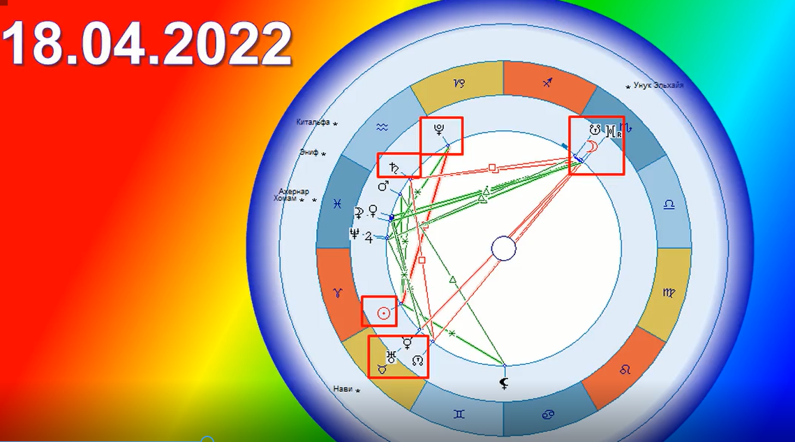 космограмма на 18 апреля, Минск. Крутые планетарные квадратуры и оппозиция