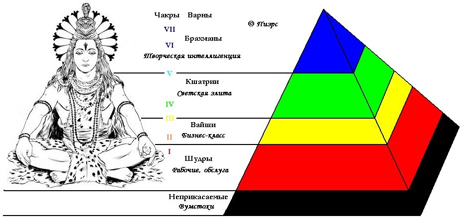 Часть тела брахманов