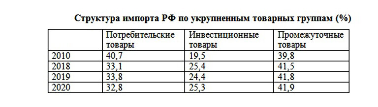 А какие наши заводы Запад держит «на крючке»? Почему РФ оказалась в такой зависимости от Германии, Франции и др. стран-неприятелей.