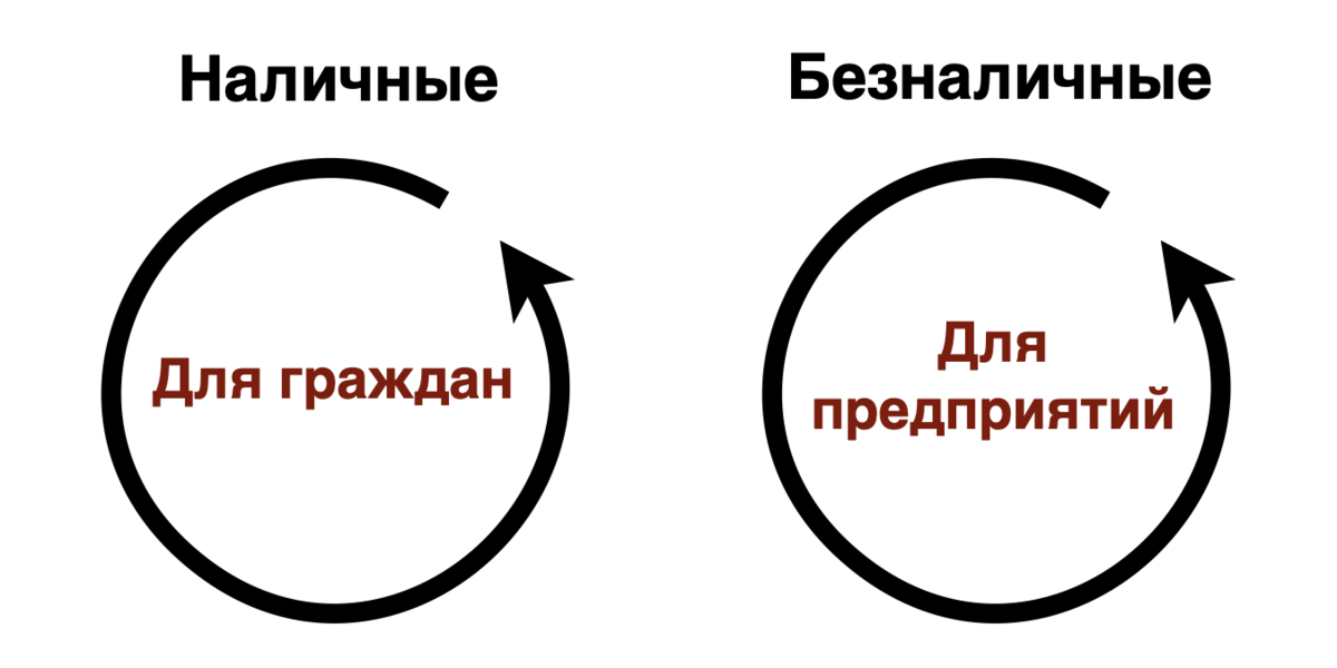 Ввести экономика. Двухконтурная экономика. Двухконтурная экономика Сталина. Внедрению в России 