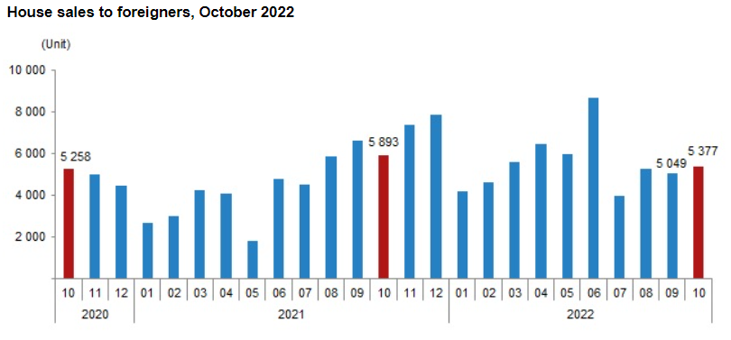 Данные TurkStat
