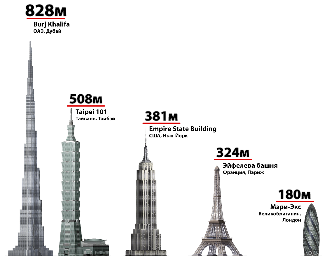 Сколько метров башни. Эйфелева башня и Бурдж Халифа. Высота Эйфелевой башни в метрах. Высота Эйфелевой башни и Бурдж Халифа. Высота эльфовой башни 324 метра.