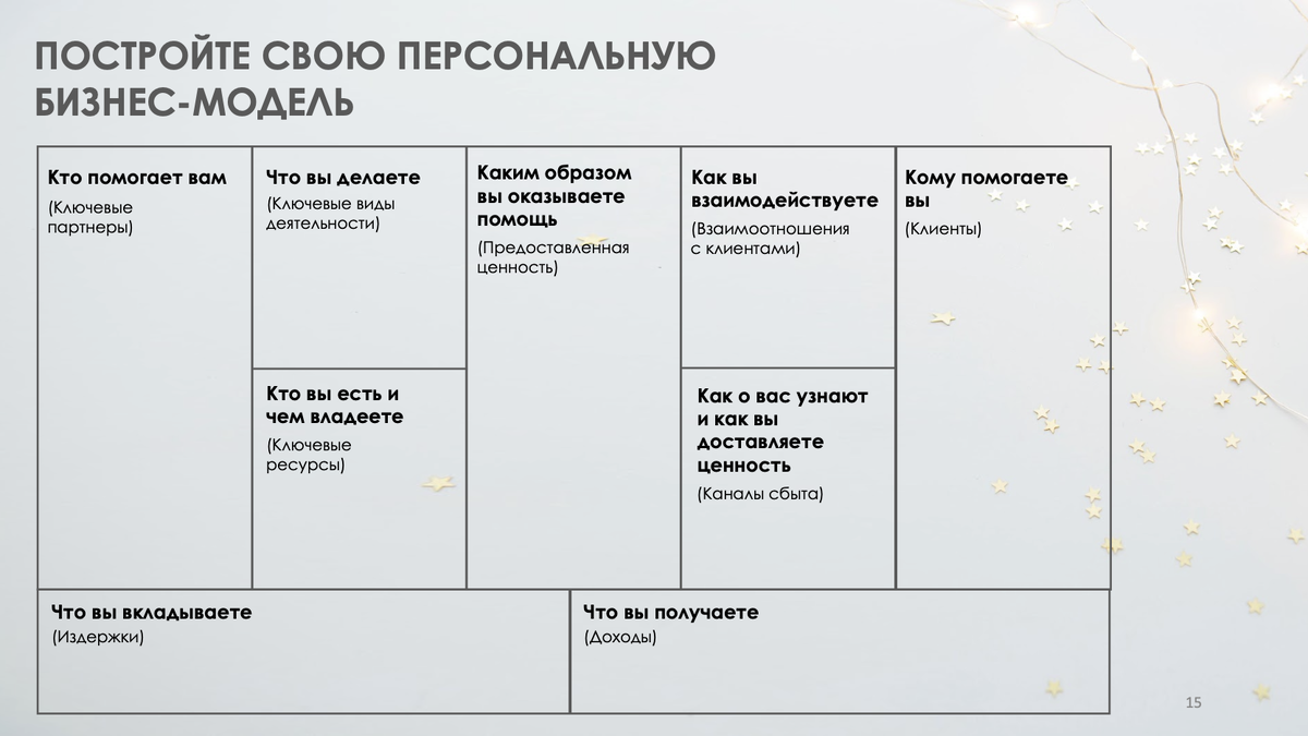 Попробуйте ответить себе на эти вопросы, заполнить таблицу, вы узнаете о себе много нового, осознаете свои ресурсы и сможете построить стратегию дальнейших действий.