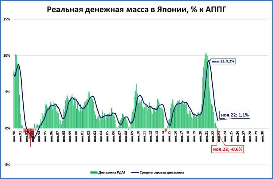 Экономика Японии: прогноз негативный