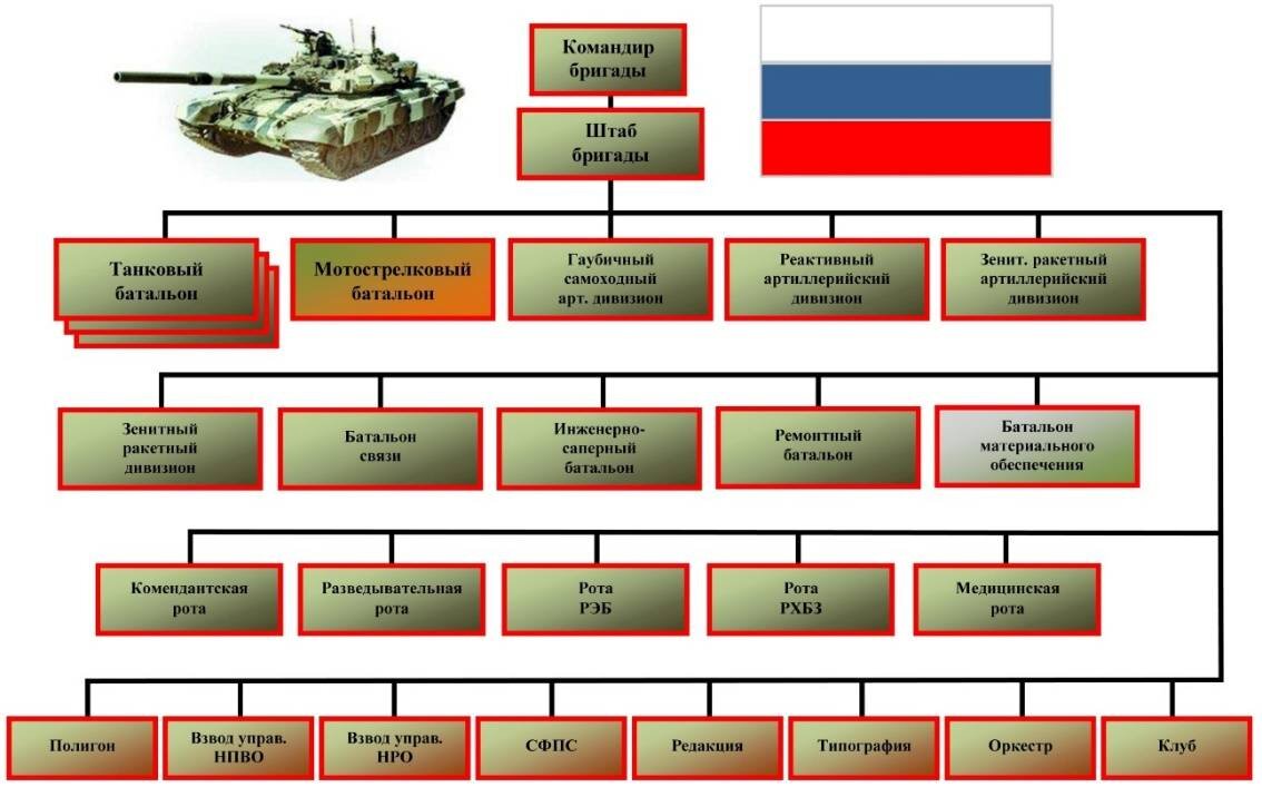 Карта округов росгвардии