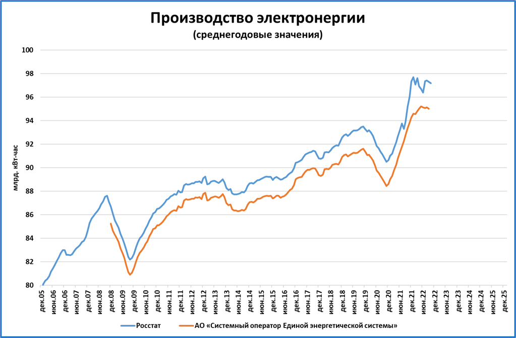 Макрообзор № 51