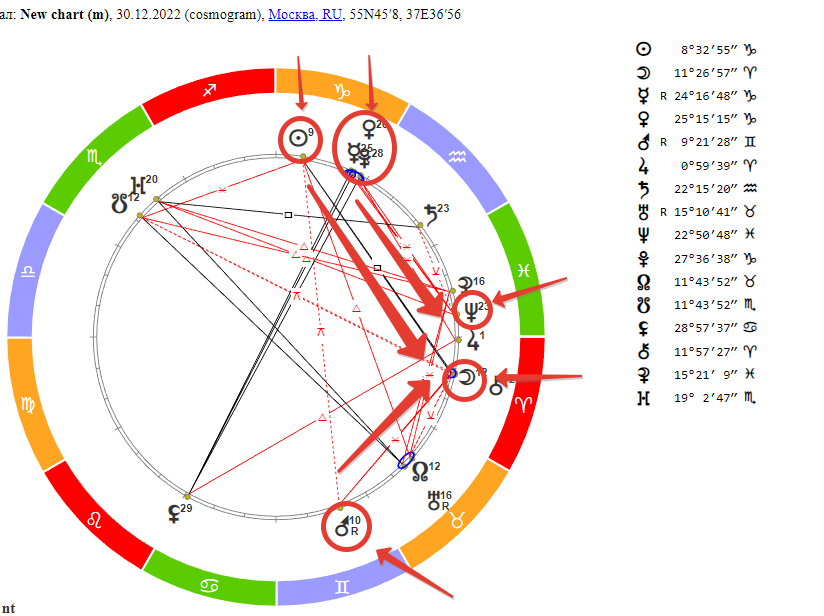 30 12 2022 год. график работы офиса в праздничные дни. график работы на январь 2023 года. 30 12 2022 год. график работы 2022.