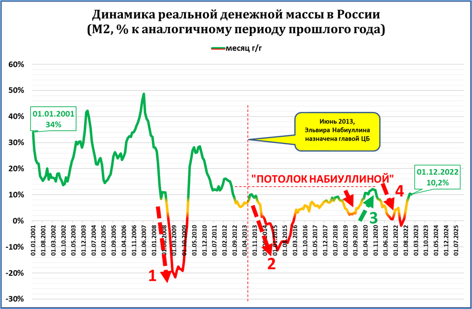 Макрообзор № 52