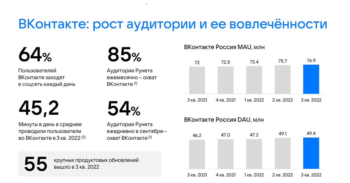 отчеты за 4 квартал 2022 года