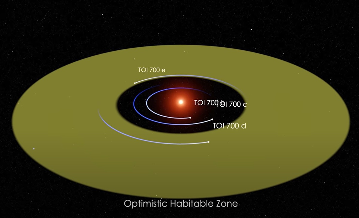    Планетная система TOI 700NASA