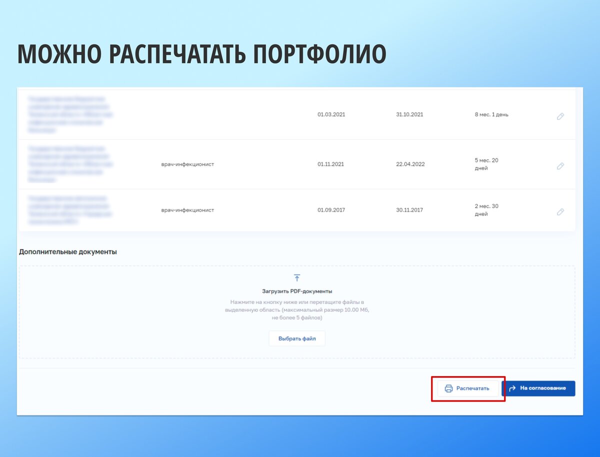 Отчет о профессиональной деятельности провизора для аккредитации. Согласование отчета в ФРМР.