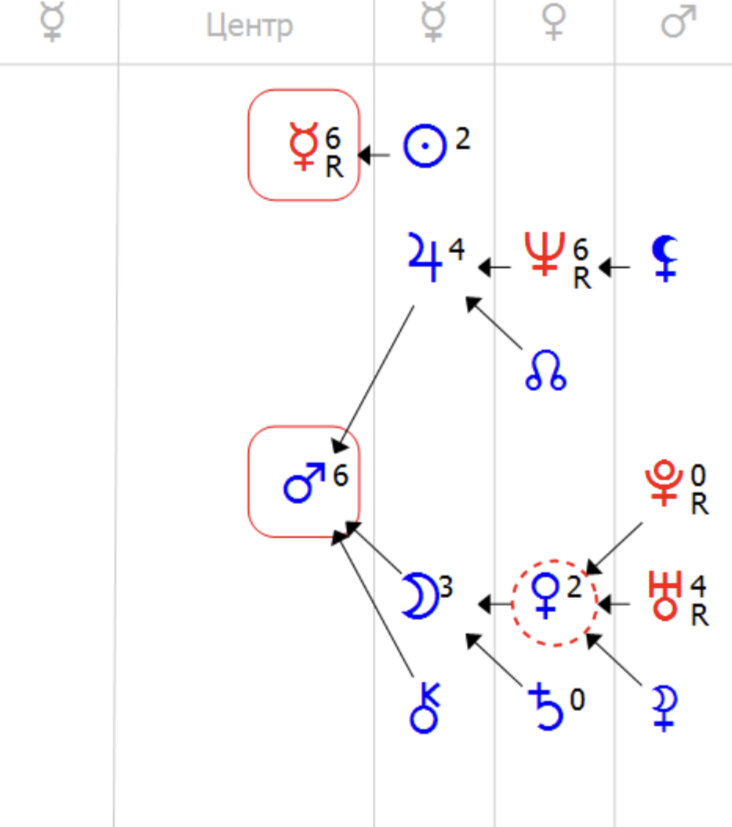 Формула Души А. Джоли
