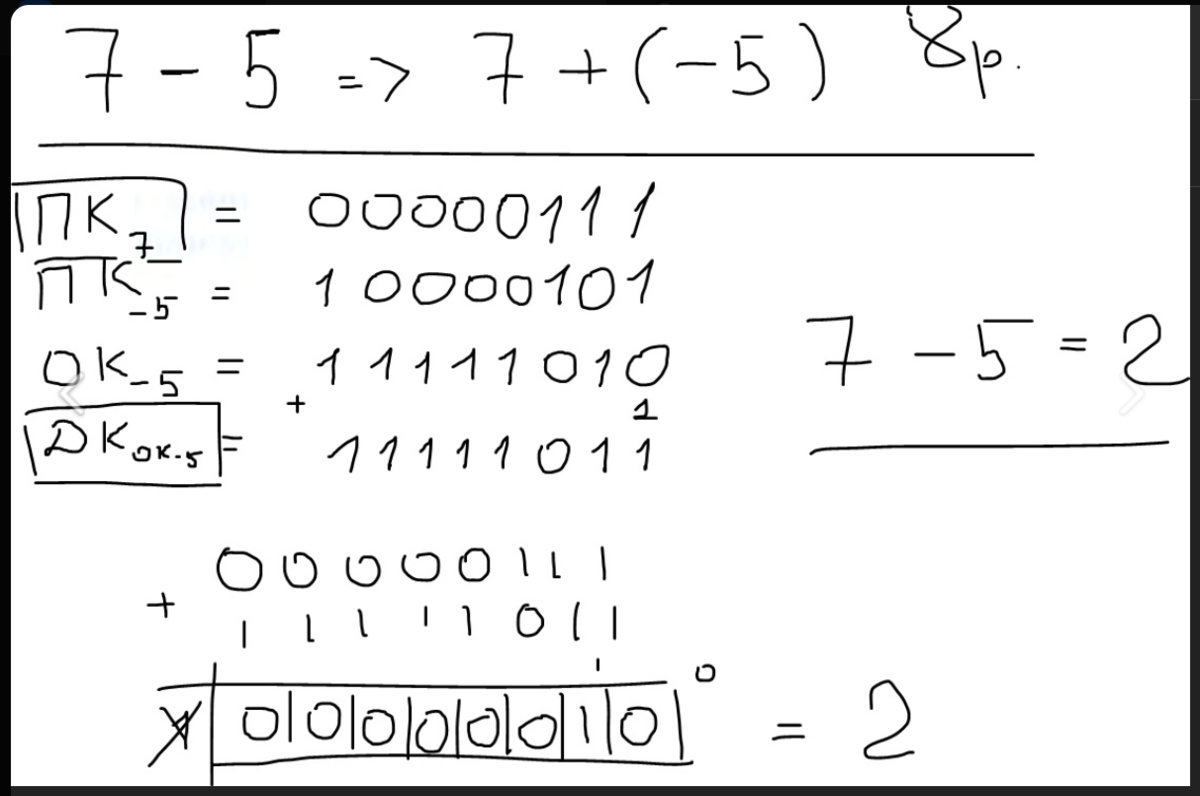 8-битное хранение