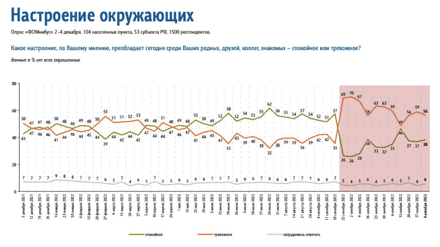 Пресс-секретарь Путина -- Песков предложил верить на слово президенту