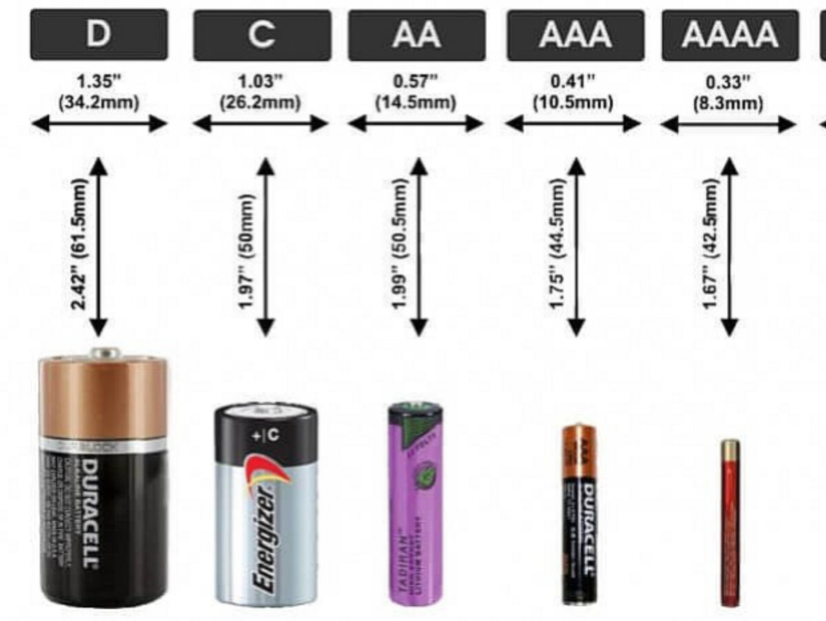 Элементы питания батарейки Размеры