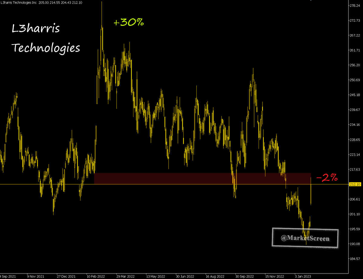 Статистика, графики, новости - 31.01.2023