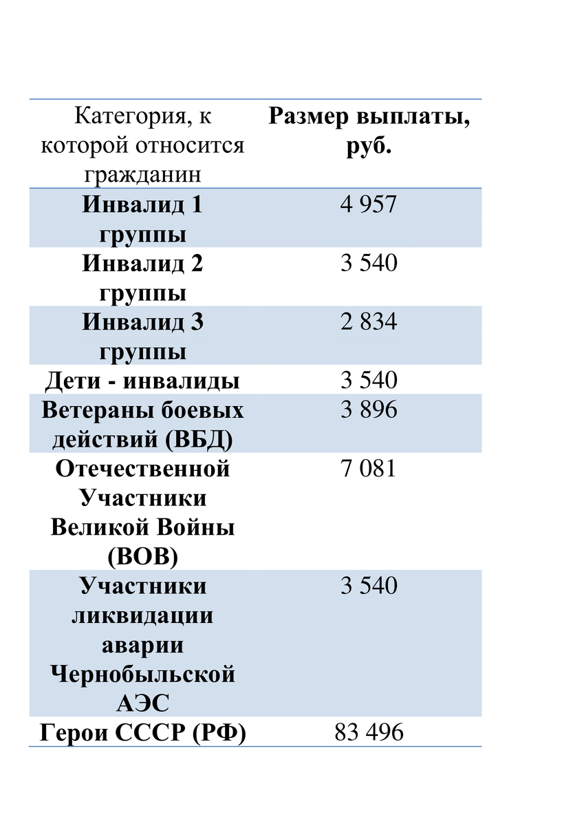 Информация о размере выплат с 01.02.2023 года 