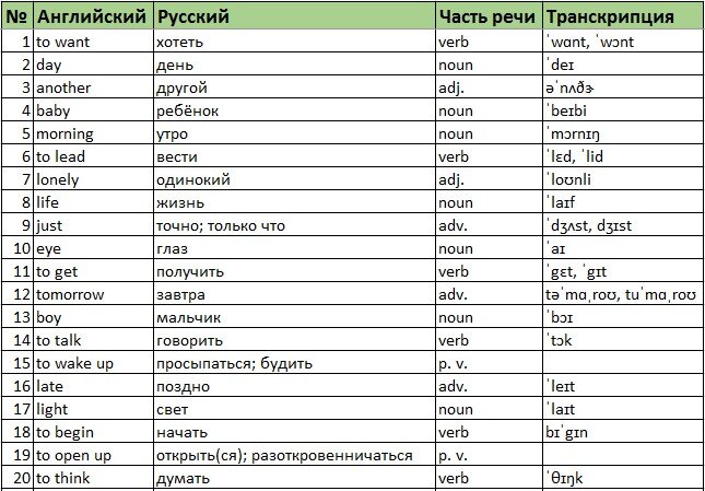 Работа с песнями при изучении английского языка