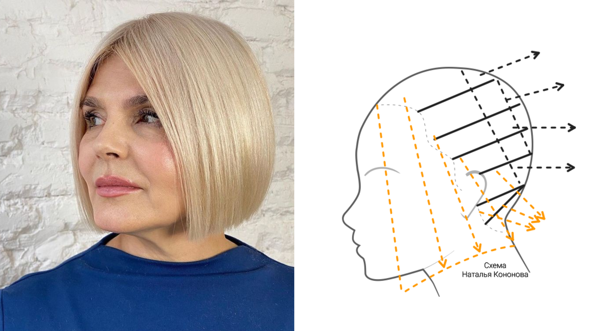 Стрижка градуированный Боб.