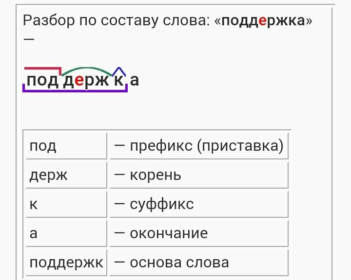 Словообразовательный разбор пример