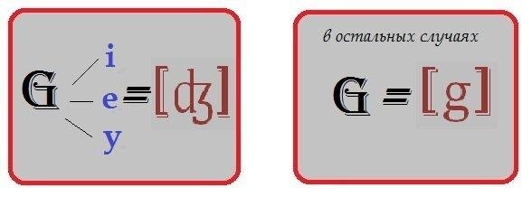 Прочитайте: grandma, grandpa, give, flag, egg, dog, glass, jug, orange.