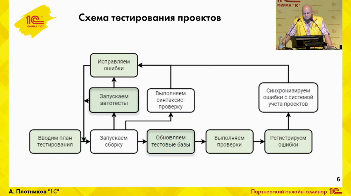 Презентация "Проектная деятельность дошкольников с родителями"