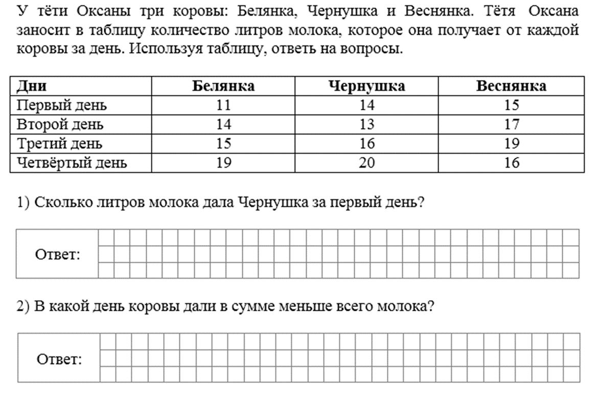 ВПР-2023 математика. 4 класс. Задание №6 | Репетитор начальных классов |  Дзен