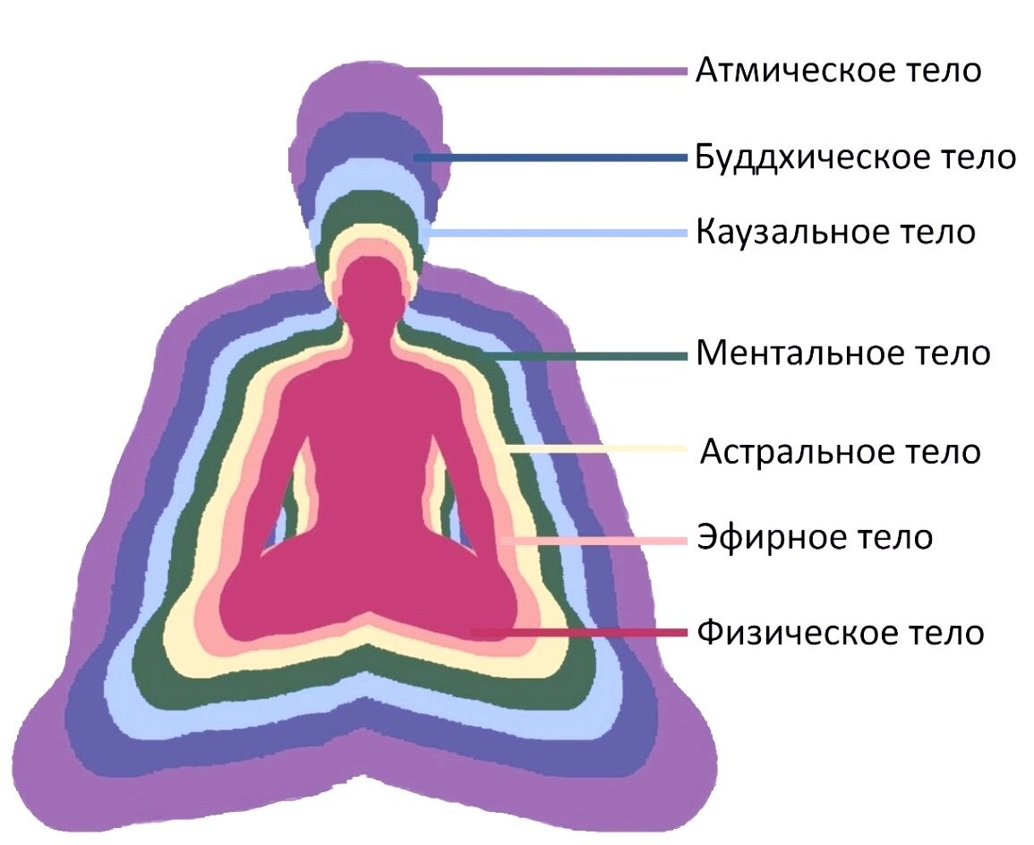 Взято из открытых источников