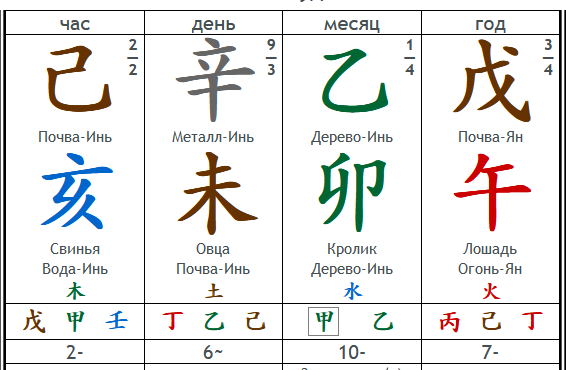 Карта ба цзы с расшифровкой