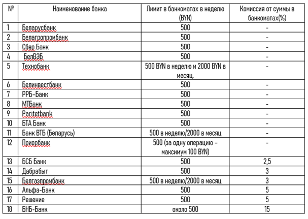 Таблицу составила по информации из интернетисточников.