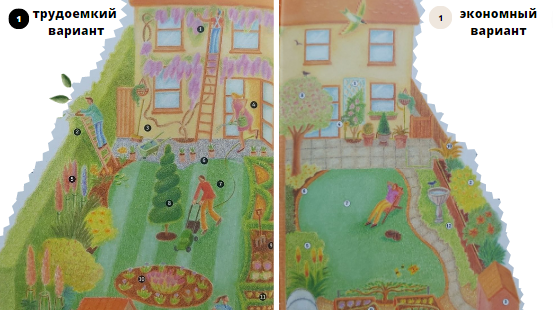 "пожиратели" времени