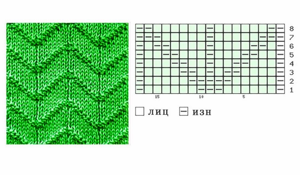 Рельефный узор описание схема. Узор Шеврон зигзаг спицами схема. Узоры зигзаг спицами со схемами простые и красивые. Зигзагообразный узор спицами схемы. Узор ёлочка спицами схема и описание.