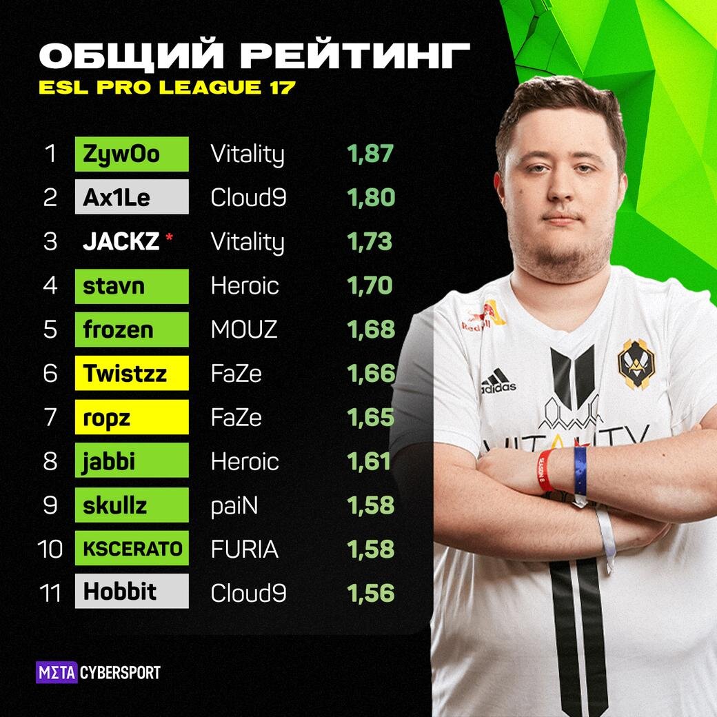     Общий рейтинг